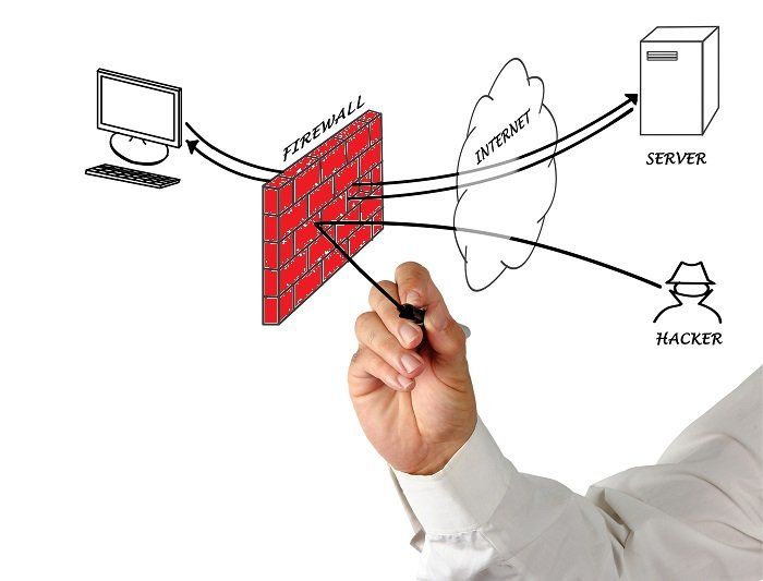 Firewall Security Management
